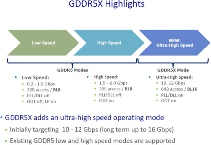 Aprobat standardul de memorie gddr5x