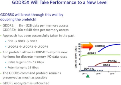 Aprobat standardul de memorie gddr5x