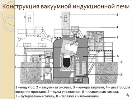 Cuptoare de vid, cuptoare cu vacuum termic, cuptoare cu hidrogen, cuptoare de inducție - principiul funcționării și