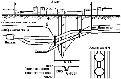 Marea eroziune ca în anii 1970 aproape a inundat Leningrad subteran, mai proaspăt - cel mai bun din