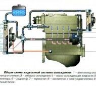 Răcirea ventilatorului răcirii cauzează defecțiuni - o sarcină ușoară