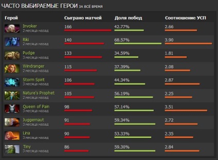 Versuta este un comentariu pe care toată lumea îl știe