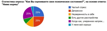 Greutatea corporală și osteocondroza (hernia MPD)