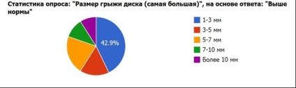 Greutatea corporală și osteocondroza (hernia MPD)