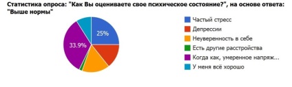 Телесното тегло и болки в кръста (херния MTD)