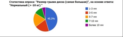 Greutatea corporală și osteocondroza (hernia MPD)