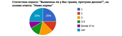 Телесното тегло и болки в кръста (херния MTD)