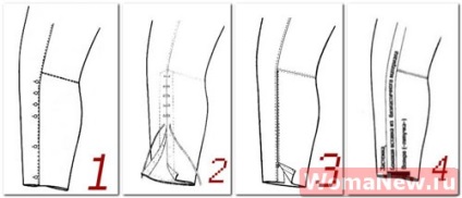 Modele de pantaloni din armata - realizarea de modele gratuite