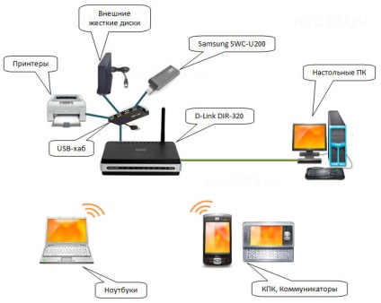 Winlock, deblocați și ștergeți bannere - vizualizați subiecte - diagrama de rețea cu router wifi dir-300