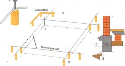 Îndepărtarea casei în natură