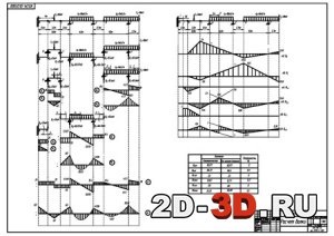 Să realizăm un calcul statistic al fasciculului de consolă în compasul 3d