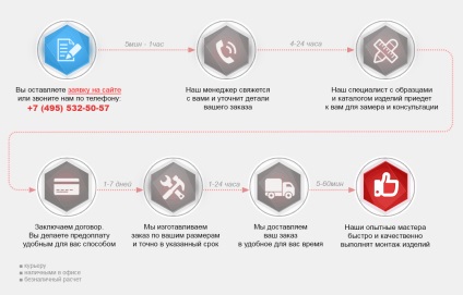 Ferestre de măsurare pentru montarea orificiilor orizontale