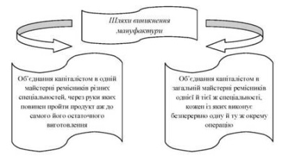 Originea producției de fabricație în Europa de Vest și Ucraina