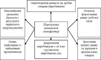 Originea producției de fabricație în Europa de Vest și Ucraina