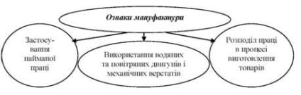 Originea producției de fabricație în Europa de Vest și Ucraina