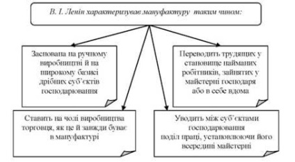 Originea producției de fabricație în Europa de Vest și Ucraina