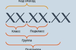 Cerere de modificare a codurilor pentru ferestre pentru ip