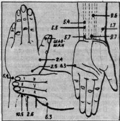 Tratamentul de tensiune arterială sănătos