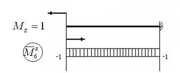 Caracteristicile de rigiditate ale elementelor structurale elastice