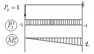 Caracteristicile de rigiditate ale elementelor structurale elastice