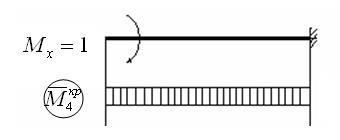 Caracteristicile de rigiditate ale elementelor structurale elastice