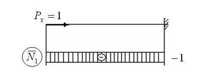 Caracteristicile de rigiditate ale elementelor structurale elastice