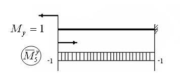 Caracteristicile de rigiditate ale elementelor structurale elastice