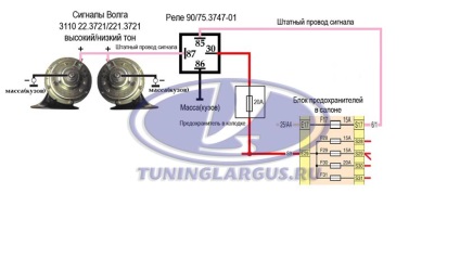 Semnalul sonor din tuningul Volga - larghus