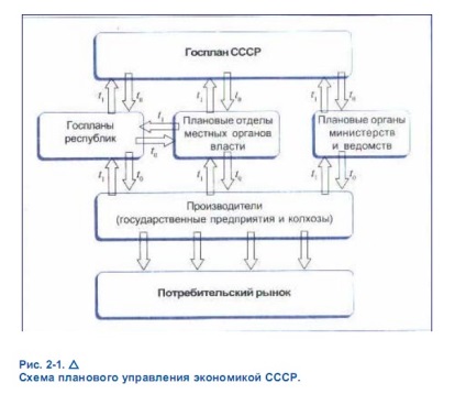 Sistem administrativ și de planificare