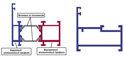 Repararea și montarea geamurilor din aluminiu pentru reparații și balcoane