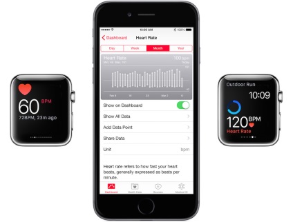 Apple a explicat modul în care monitorul ritmului cardiac funcționează în ceasul de mere