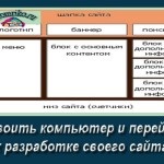 Arhivele câștigurilor unui pensionar, un blog care ajută la stăpânirea afacerii pe internet