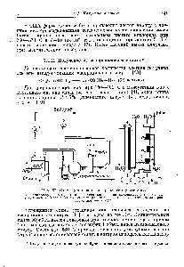 Producția de acetonă - Manualul chimistului 21
