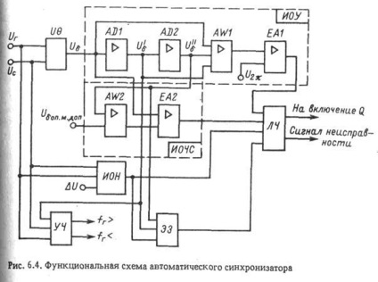 Sincronizator automat sa-1