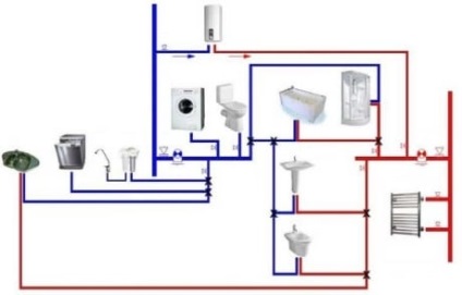 Automatizarea selecției sondelor și instalarea componentelor pentru sistemele de alimentare cu apă