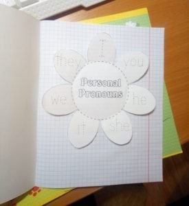 Blogul autorului speră că notebook-urile bordachevoyintektivnye la școală, utilizarea lecțiilor de limba engleză