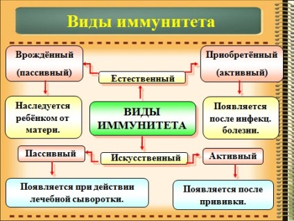 Lupta corpul cu infecție