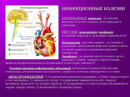 Lupta corpul cu infecție