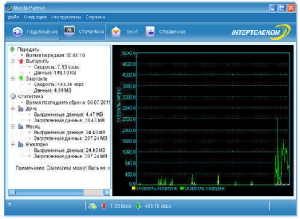 Cdma EV-DO об