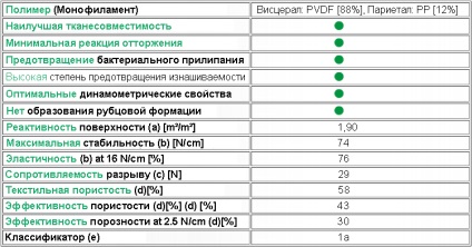 Grilă hernie, pvdf germanium