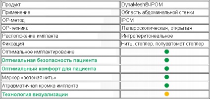 Grilă hernie, pvdf germanium