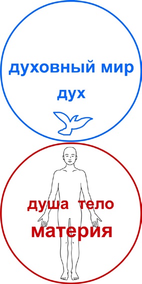 Ember a teremtés, teremtés rendszerében