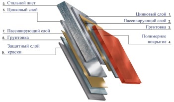 Ce este acoperirea metalică mai bună și mai profitabilă sau acoperirea moale