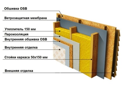 Ce este mai bun decât un cadru sau o casă de cadru, construcția de case de cadre prin tehnologia canadiană