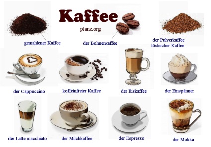 Der kaffee - cafea - teoria germană - plan z online