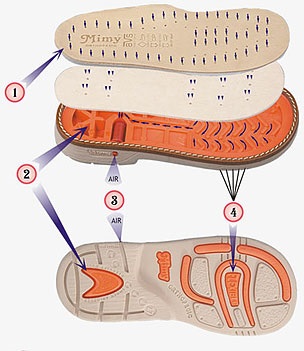 Дитяче ортопедичне взуття, тм - mimy orthopedic