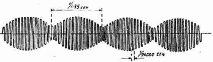 Un prieten al radioului, nr. 2, 1924