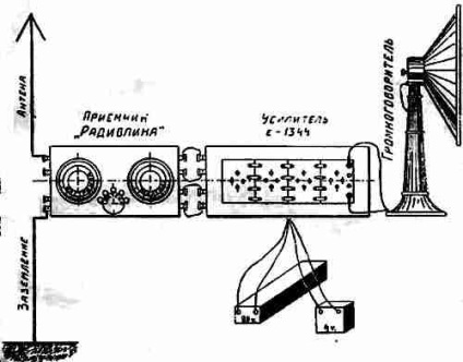 Un prieten al radioului, nr. 2, 1924