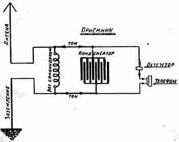 Un prieten al radioului, nr. 2, 1924