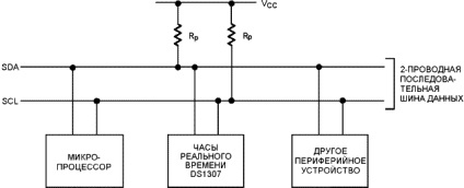 Ds1307 - 64 x 8 valós idejű óra soros interfésszel